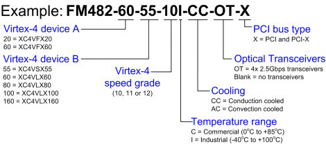 part_number_FM482