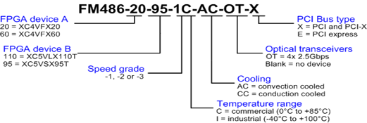 part_number_FM486