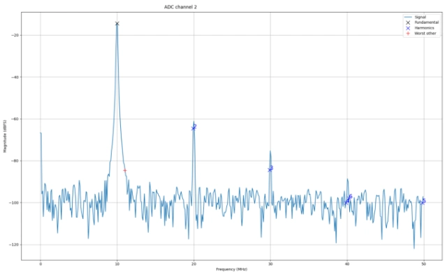 Hybrid DSP Products_Boad_Support_Packages